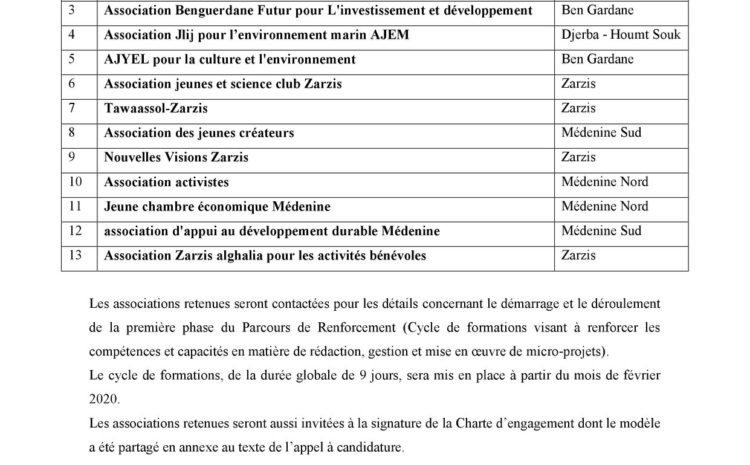  Liste des associations retenues pour participer au « Parcours de renforcement de la société civile à Mednine »